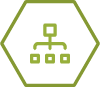 Organizational Development